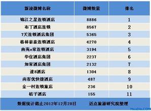  互联网金融营销策略 经济型酒店的互联网营销策略