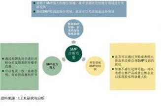  口罩营销战略策划方案 快餐营销定位与战略策划(4)