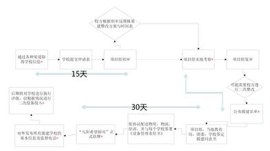  生产计划流程图 厨房生产流程中必须控制的计划