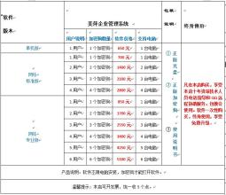  火锅店后厨 火锅店后厨管理程序要点