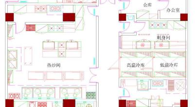  厨房纸的用途 厨房的用途及流程设计