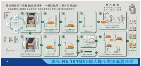  厨房地垫实用吗 厨房设计应流程合理、实用方便