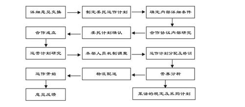  生产过程控制流程图 厨房生产流程控制标准