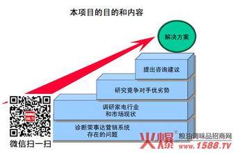  本土化营销策略的作用 营销策略，经营之本