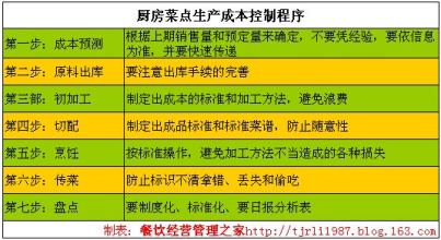  质量控制方法 菜点质量控制的一般方法