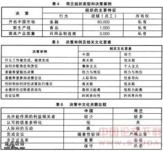  中外人力资源管理比较 中外厨房管理比较与探索