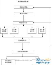  餐厅食物中毒应急预案 餐厅清退、取消、更改食物工作程序