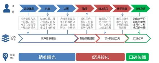  中国餐饮业发展报告 中国餐饮营销的发展形态