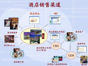  营销管理诊断 酒店营销诊断全过程