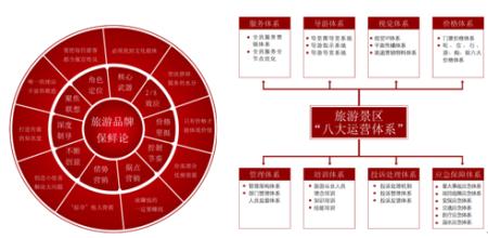  智者胜 餐饮营销智者胜