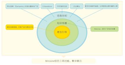  三只松鼠营销方案 营销方案（三）