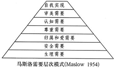  希尔顿酒店营销策略 论客源层次与酒店的营销策略(二)