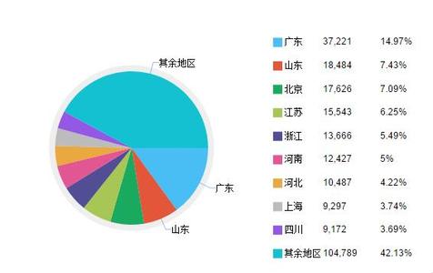  2015年餐饮业数据分析 餐饮营销与数据分析(2)