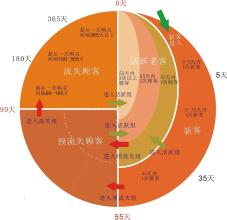  顾客经营 中介 重新经营“流失的顾客”(1)