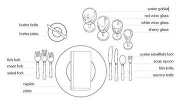  西餐餐具什么牌子好 西餐餐具配置标准