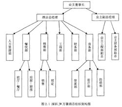  员工流失现状 酒店员工流失现状三