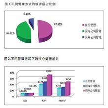  人才流失的原因及对策 饭店员工流失原因及对策分析