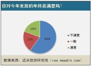  员工跳槽的十大原因 酒店员工跳槽的原因