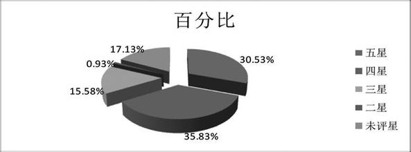  酒店人力资源管理论文 酒店员工流失