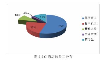  酒店人才流失的原因 酒店人才流失与危机管理