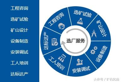  无休止的意思 管理与技术，一场无休止的较量