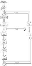  厨师的日常工作流程 厨房日常工作流程