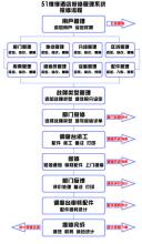  食堂内部宣传语 酒店管理内部宣传语经典推荐