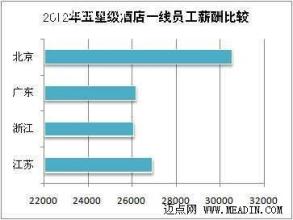  酒店员工心态培训 酒店员工不良心态分析