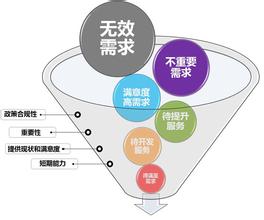  酒店个性化服务与管理 个性化服务五要素