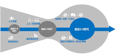  教师应具备的素质 个性化服务应具备的素质