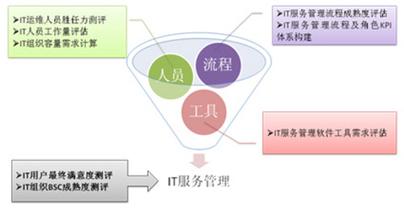  质量保证体系的建立 如何有效建立饭店服务质量管理体系