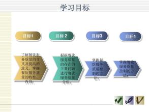  餐饮服务质量控制方案 餐饮服务质量的内容和特点