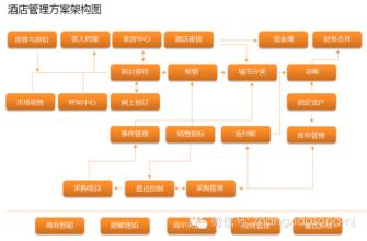  精益生产价值流程图 精益服务流程的十个要点