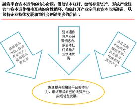  餐饮企业管理与运作 我国餐饮连锁业战略趋势已向资本运作转移