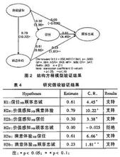  顾客忠诚度的重要性 顾客忠诚方案