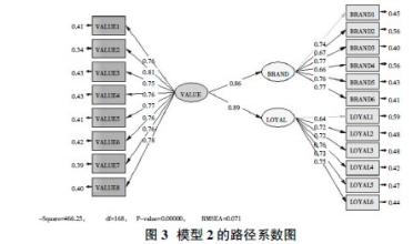  顾客忠诚度的重要性 酒店顾客忠诚之道（20条/中英文