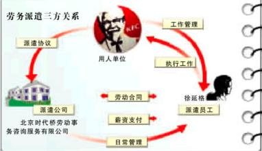  纰漏百出 肯德基承认管理有‘纰漏‘ 叫停‘劳务派遣‘方式