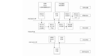  酒店服务质量提升方案 酒店如何创造服务质量优势