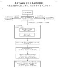  2017活动策划安排表 特许策划工作安排