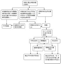  餐饮服务员培训流程 餐饮服务流程及相应服务技巧