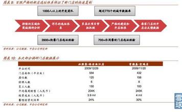  大型连锁餐饮的标准 中国餐饮连锁企业的标准关和上市观