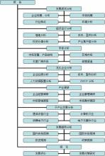  快餐可行性分析报告 餐厅可行性分析报告