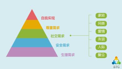  有效需求决定模型 定位决定需求