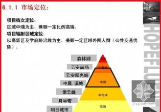  商业市场定位 饭店业的市场定位