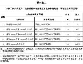  累进制个人所得税 餐饮业个体工商户个人所得税的累进税率