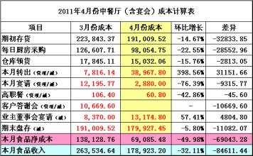  餐饮服务礼仪案例分析 餐饮服务案例分析（2）完结篇