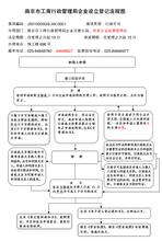  企业设立登记申请书 企业设立登记须知