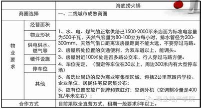  大坝选址原则 餐厅选址五原则