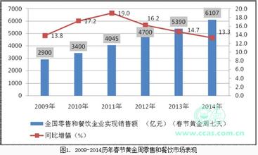  主题餐厅的市场分析 餐厅选址市场分析