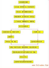  婚礼筹备最全详细清单 餐厅筹备流程的详细说明